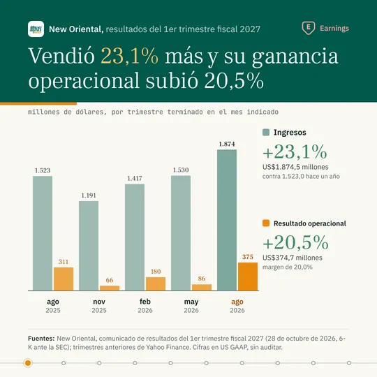 Portada del análisis de EDU