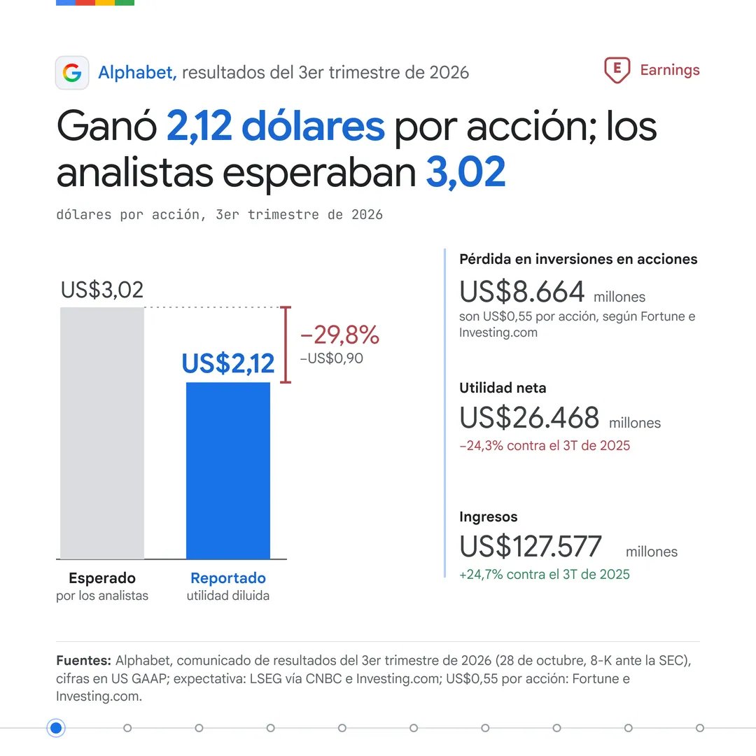 Portada del análisis de GOOGL