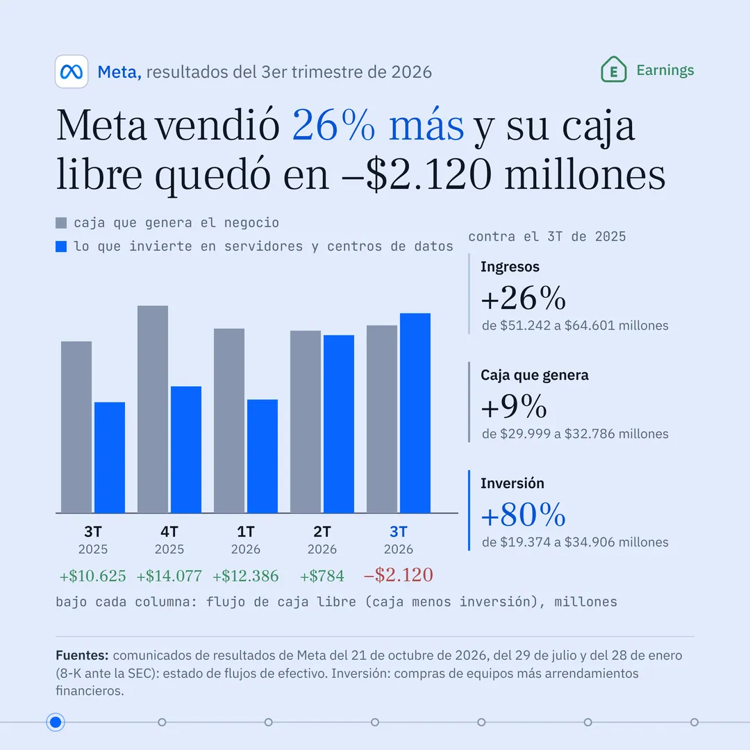 Portada del análisis de META