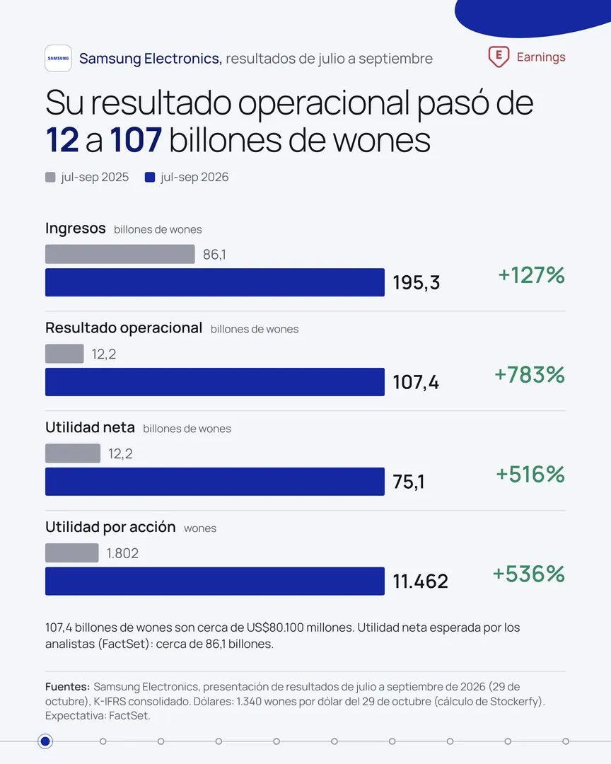 Portada del análisis de SAMSUNG