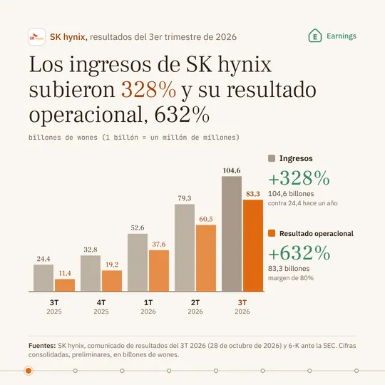 Portada del análisis de SKHY